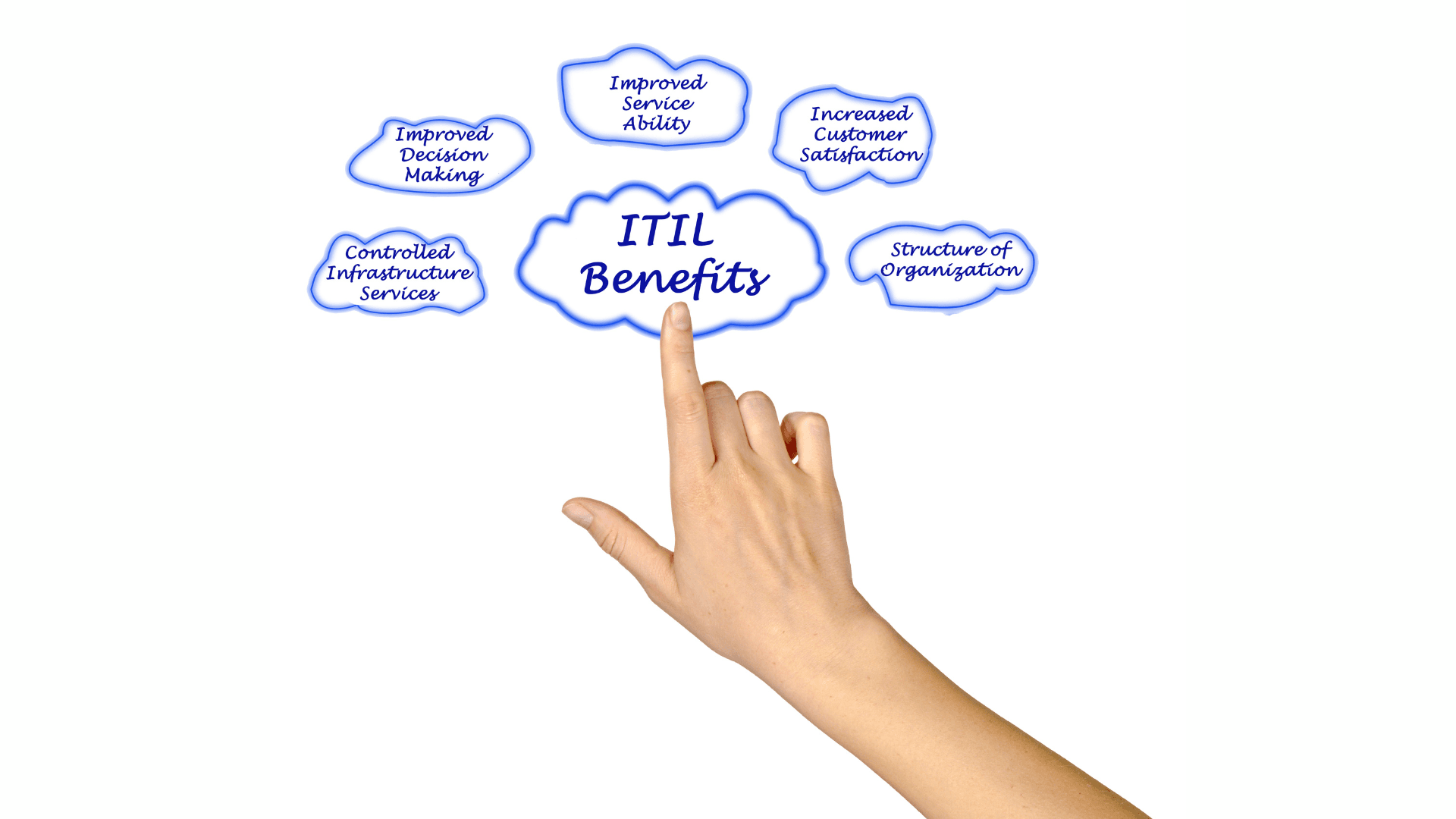 ITIL®4 pamatkurss
